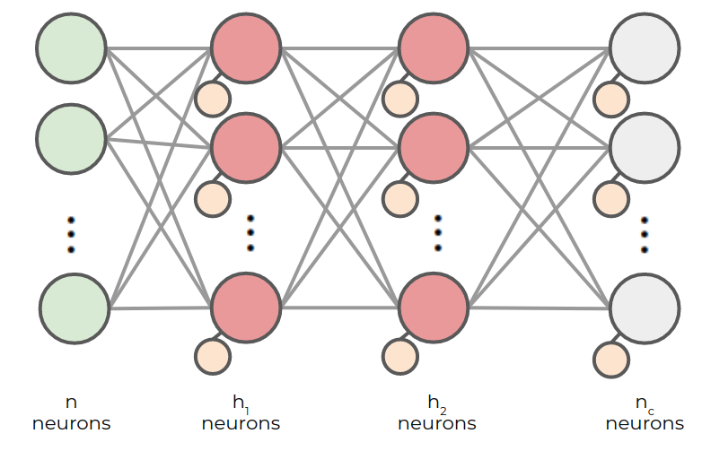 ../_images/LAB 07.02 - NEURAL NETWORKS_27_0.png